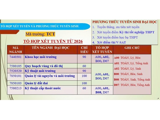 Vinaora Nivo Slider 3.x